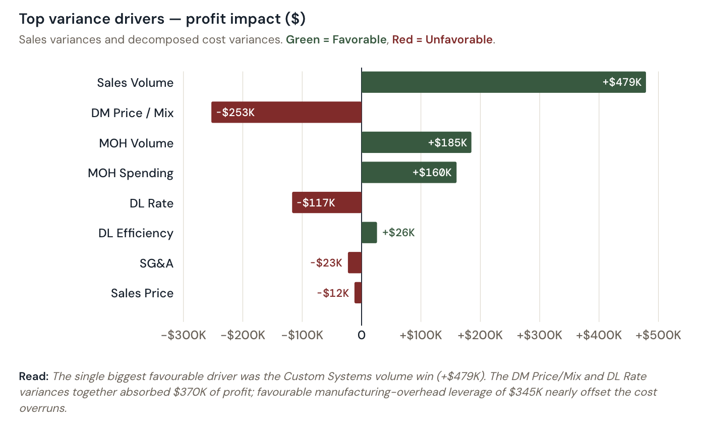 Omnifood website screenshot