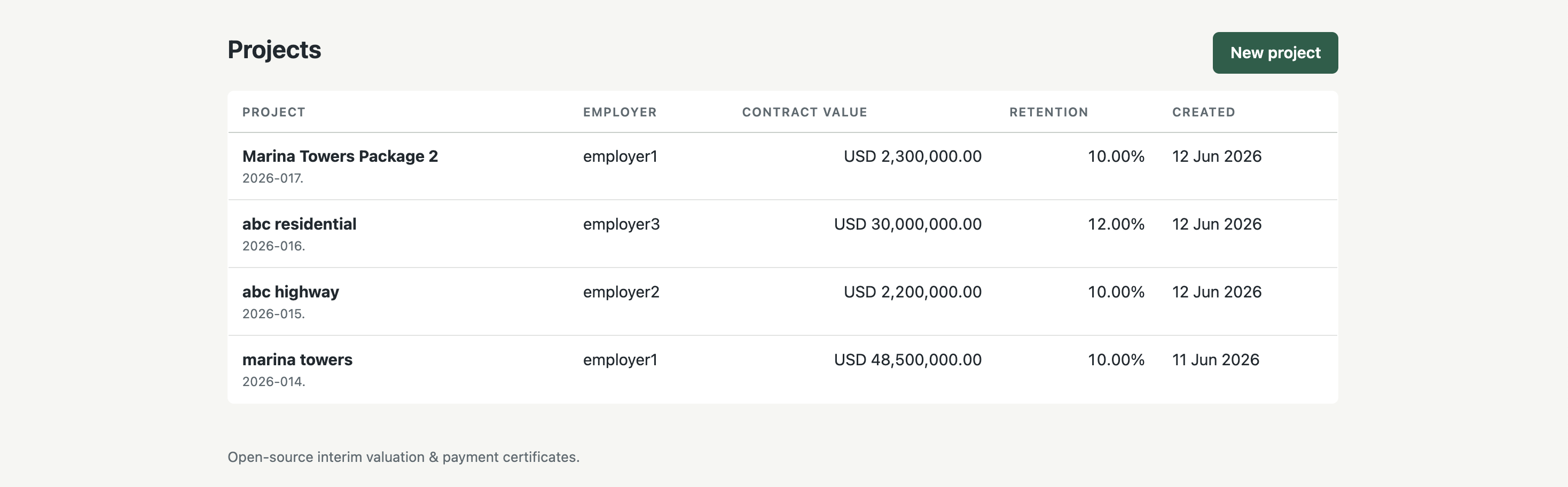 The projects index